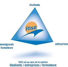 Rise - relation tudiants/entreprises/enseignants